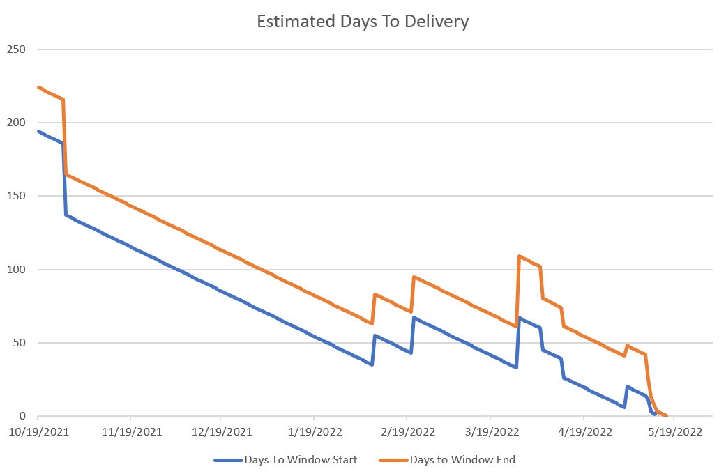 Tesla Model Y Delivery Experience Ben Martens